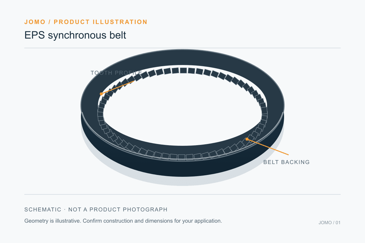 Original technical illustration: eps synchronous belt. Not a product photograph.