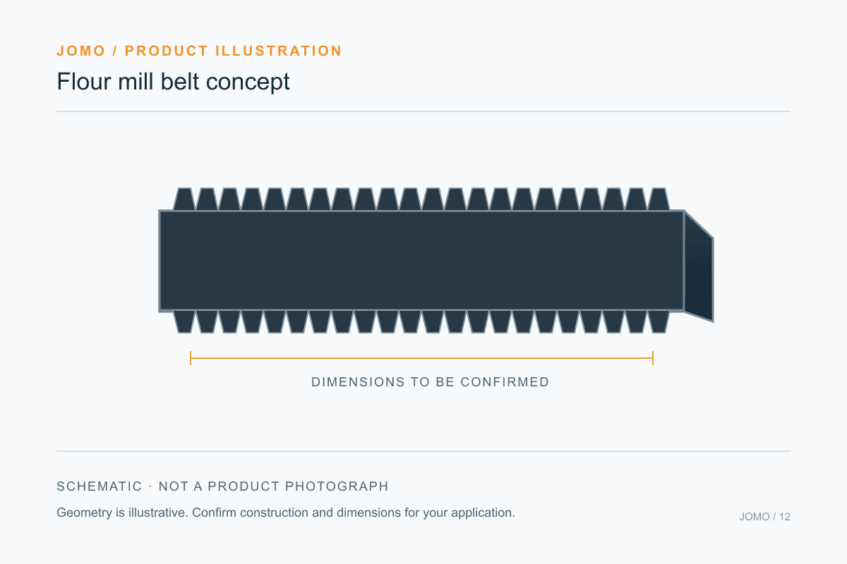 Original technical illustration: flour mill belt concept. Not a product photograph.