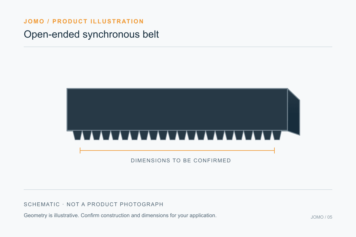 Original technical illustration: open-ended synchronous belt. Not a product photograph.