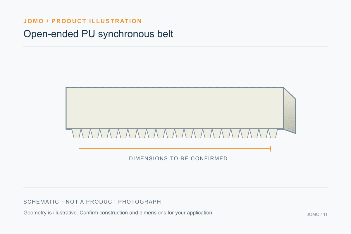 Original technical illustration: open-ended pu synchronous belt. Not a product photograph.