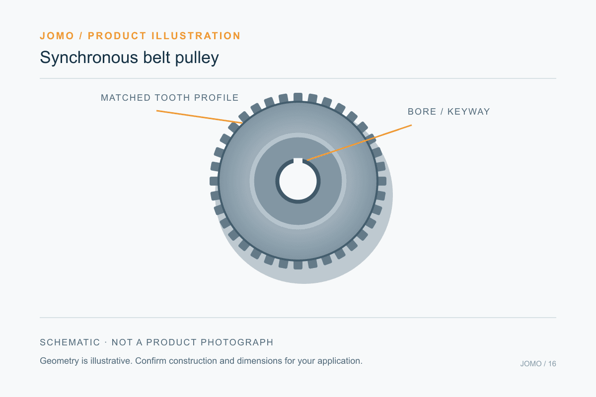 Original technical illustration: synchronous belt pulley. Not a product photograph.